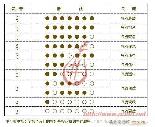 ��(ji��n)������4��ָ����(���J�z�V)1