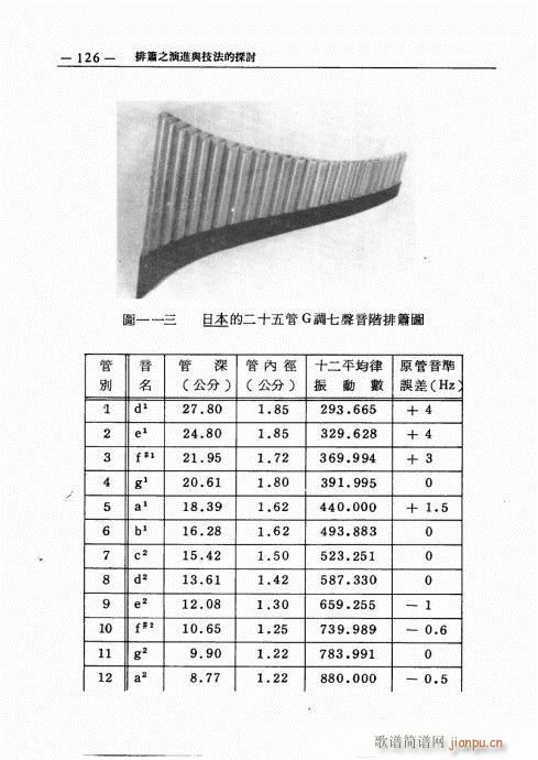 �ź�֮���M(j��n)�c������̽ӑ121-140(�Ѻ��V)6