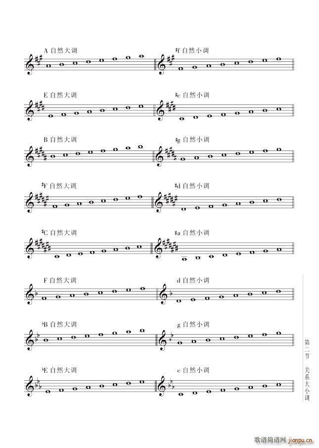 ���� ��10�v�{�c�{ʽ��2����109�(y��)�P(gu��n)ϵ��С�{(ʮ�ּ�����)1