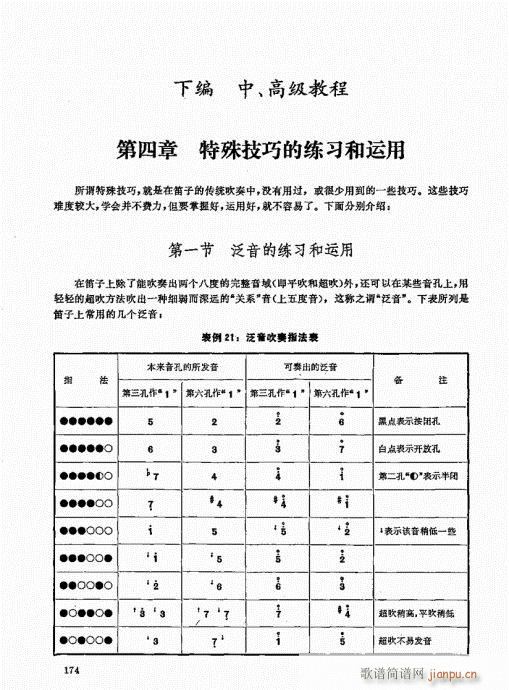 ��ь�(sh��)�ý̳�161-180(�Ѻ��V)14