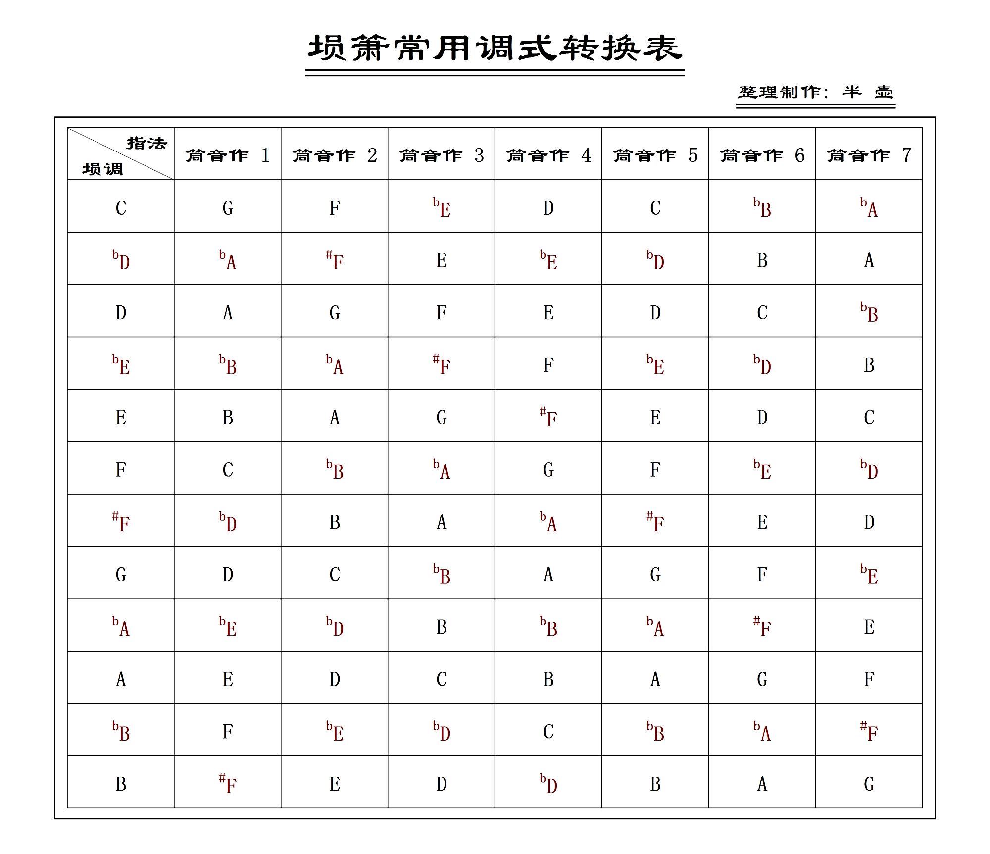 �_�������{ʽ�D�Q��(�Ѻ��V)1