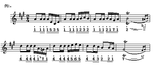 ���T(m��n)��һ�M��(���ָ��V)1