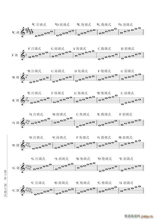 ���� ��10�v�{�c�{ʽ��3����112�(y��)�P(gu��n)ϵ��С�{(ʮ�ּ�����)1