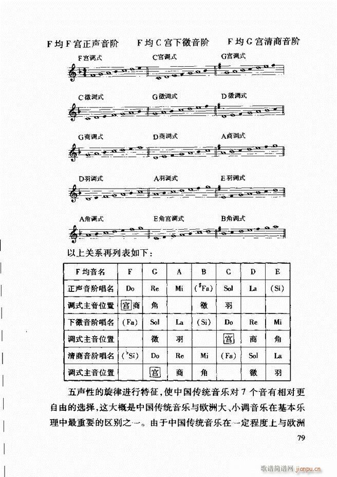 �Ї����y��(l�� )�����A�̳� 62 121(ʮ�ּ�����)18