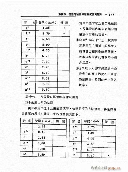 �ź�֮���M(j��n)�c������̽ӑ161-180(�Ѻ��V)5