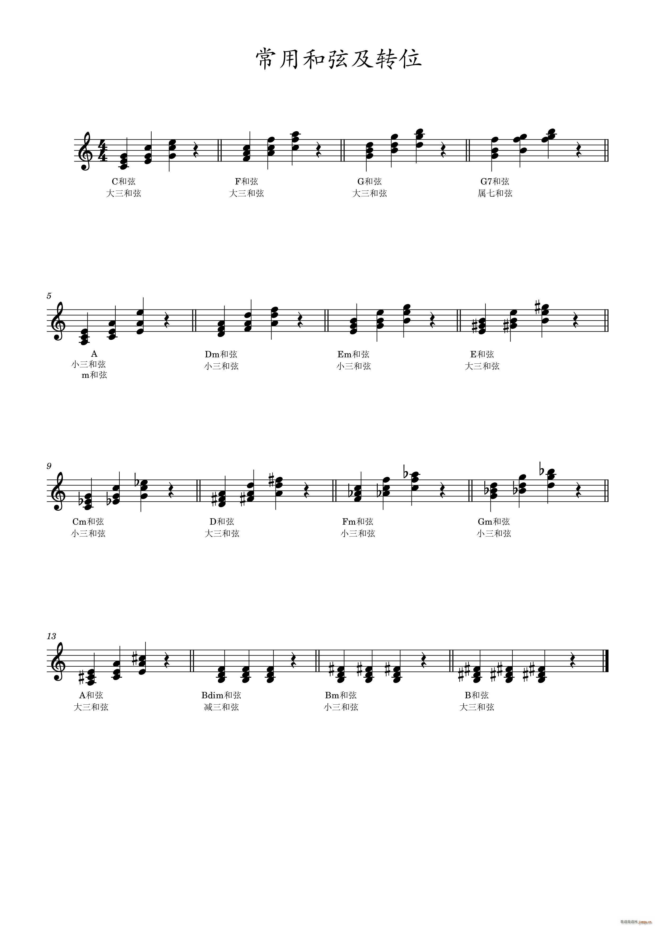 ���ú����Dλ(���ָ��V)1