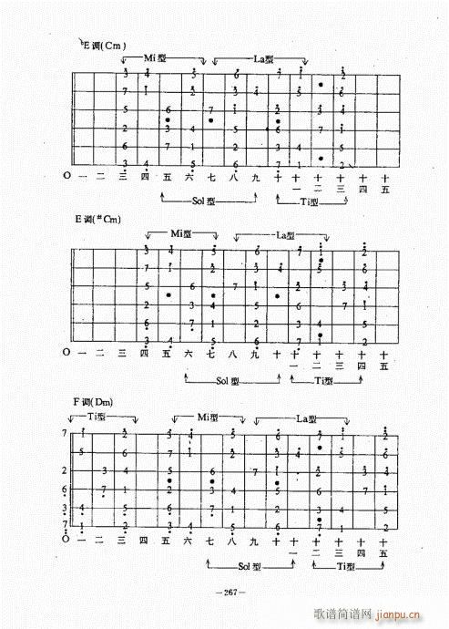 ���{������(j��ng)��̳�261-300(�����V)7