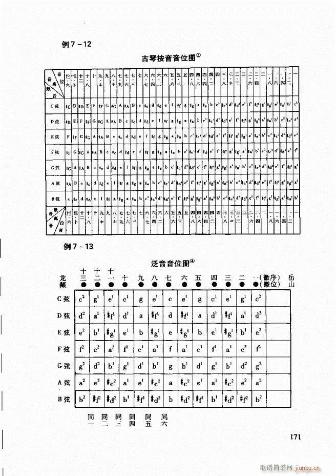 �Ї����y��(l�� )�����A�̳� 122 181(ʮ�ּ�����)50